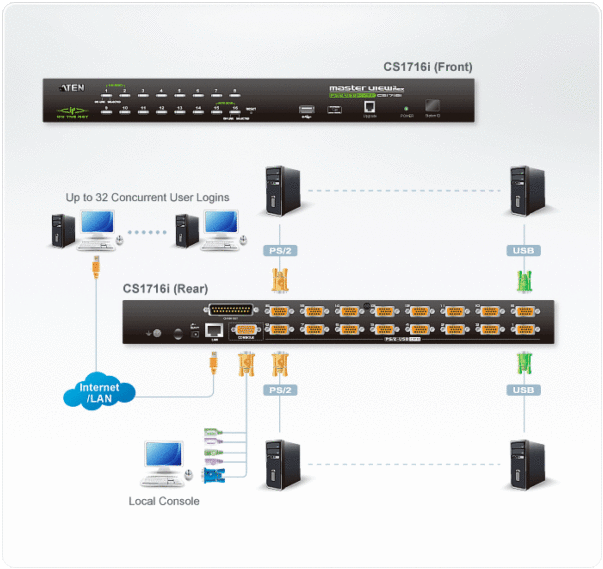 Переключатель KVM CS-1716i  over the NET 16 портов, ATEN (CS1716i) — изображение 3