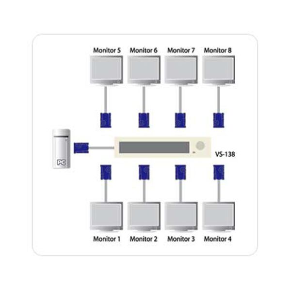 Видео разветвитель VGA 1 - 8 мониторов VS-138A VIDEO SPLITTER 350MHZ (1920x1440@80Hz) (VS138A), Aten — изображение 3