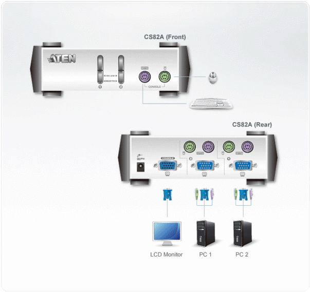 Переключатель KVM ATEN CS-82AC KVM Switch 2 порта, кабели в комплекте 1.2 метра (CS82AC) — изображение 2