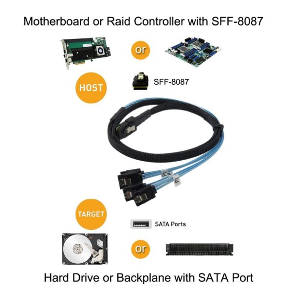 Кабель Mini SAS Cable, SFF-8087 - 4xSATA, длина 1 метр, SAS-028, Negorack — изображение 5